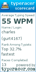 Scorecard for user gurt4167