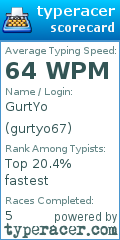 Scorecard for user gurtyo67