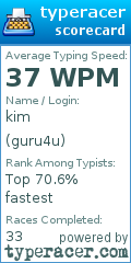 Scorecard for user guru4u