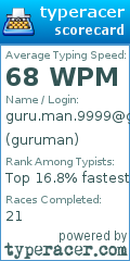 Scorecard for user guruman
