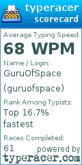 Scorecard for user guruofspace