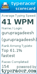 Scorecard for user gurupragadeesh