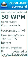 Scorecard for user guruprasath_v