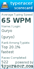 Scorecard for user guryo
