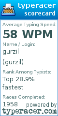 Scorecard for user gurzil