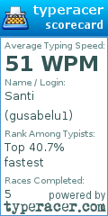 Scorecard for user gusabelu1