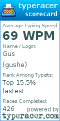 Scorecard for user gushe