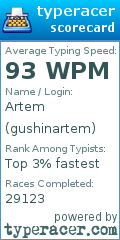 Scorecard for user gushinartem