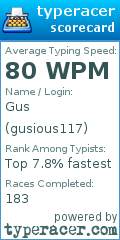 Scorecard for user gusious117