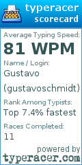 Scorecard for user gustavoschmidt