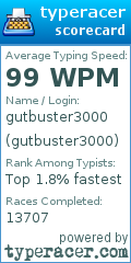 Scorecard for user gutbuster3000
