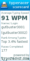 Scorecard for user gutbuster3002