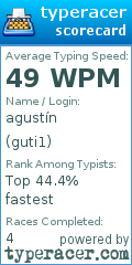 Scorecard for user guti1