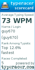 Scorecard for user guy670