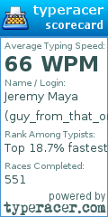 Scorecard for user guy_from_that_one_time
