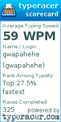 Scorecard for user gwapahehe