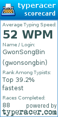 Scorecard for user gwonsongbin