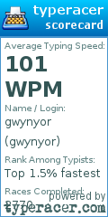 Scorecard for user gwynyor