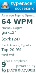 Scorecard for user gxrk124