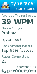 Scorecard for user gyan_xd
