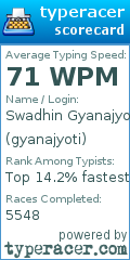 Scorecard for user gyanajyoti