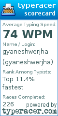 Scorecard for user gyaneshwerjha