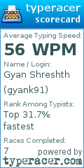 Scorecard for user gyank91