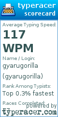 Scorecard for user gyarugorilla