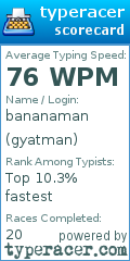 Scorecard for user gyatman
