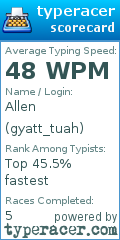 Scorecard for user gyatt_tuah