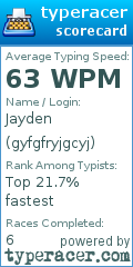 Scorecard for user gyfgfryjgcyj