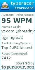 Scorecard for user gyringreat