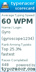 Scorecard for user gyroscope1234