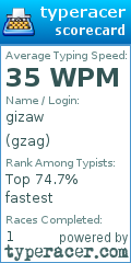 Scorecard for user gzag