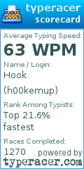 Scorecard for user h00kemup