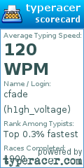 Scorecard for user h1gh_voltage