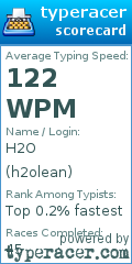Scorecard for user h2olean