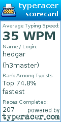 Scorecard for user h3master