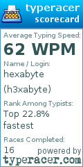 Scorecard for user h3xabyte