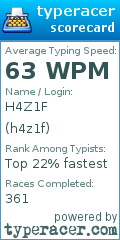 Scorecard for user h4z1f
