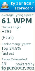 Scorecard for user h791