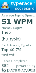 Scorecard for user h8_typin