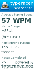 Scorecard for user h8ful098