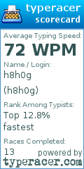 Scorecard for user h8h0g