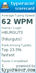 Scorecard for user h8urguts