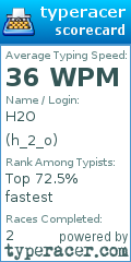 Scorecard for user h_2_o