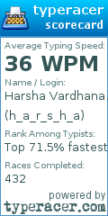 Scorecard for user h_a_r_s_h_a