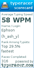 Scorecard for user h_ash_y
