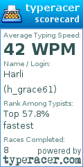 Scorecard for user h_grace61