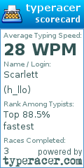 Scorecard for user h_llo